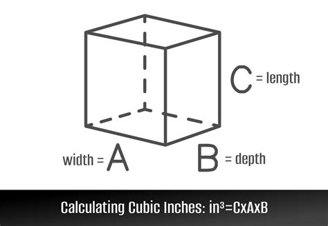 22.5 cubic inch box